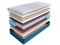 Матрас SkySleep SUPREME NANO CLOUD S2000