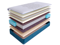 Матрас SkySleep SUPREME NANO CLOUD S500