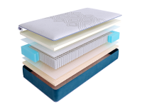 Матрас SkySleep SUPREME SOFT S1000