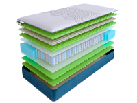 Матрас SkySleep SUPREME NANO SUPER ERGO DS