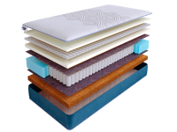 Матрас SkySleep SUPREME NANO BALANCE S500