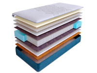 Матрас SkySleep SUPREME NANO SUPPORT S2000