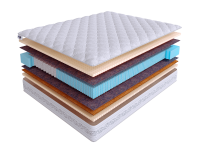 Матрас Real Zone Duo Nature S500/S2000