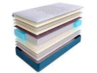 Матрас SkySleep SUPREME NANO HARMONY S2000