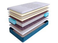 Матрас SkySleep SUPREME NANO FLEX S1000